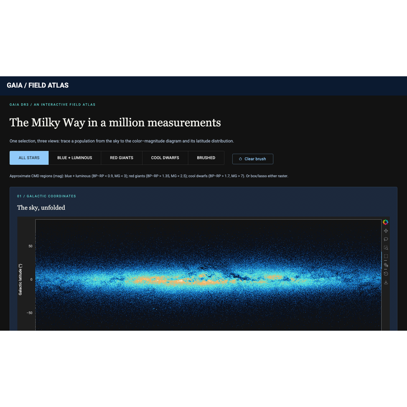 https://assets.holoviz.org/panel/gallery/gaia_million_star_atlas.png