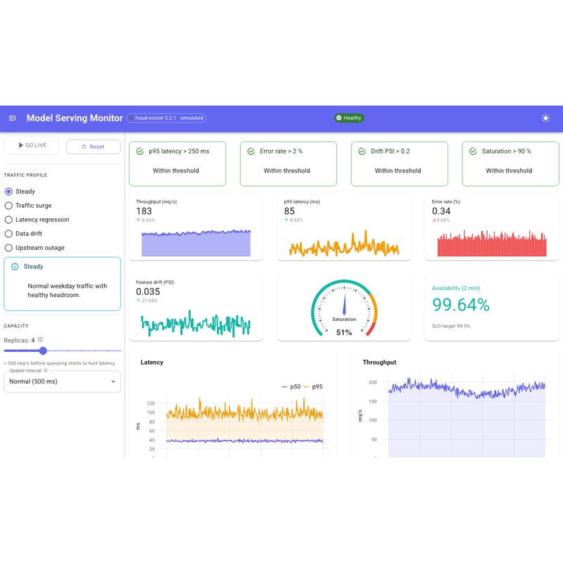 https://assets.holoviz.org/panel/gallery/model_serving_monitor.png