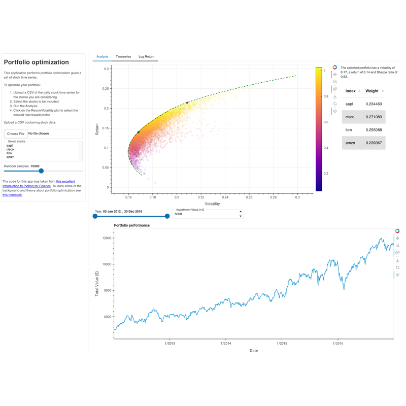 https://assets.holoviz.org/panel/gallery/portfolio_optimizer.png